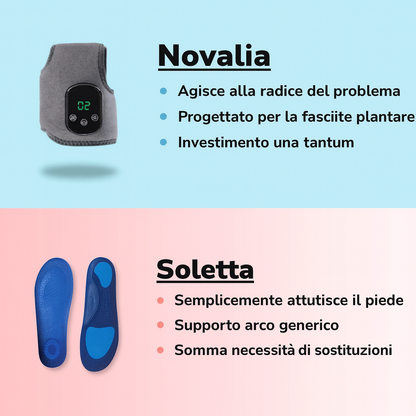 Piedi Rivitalizzati Massaggiatore 3 in 1
